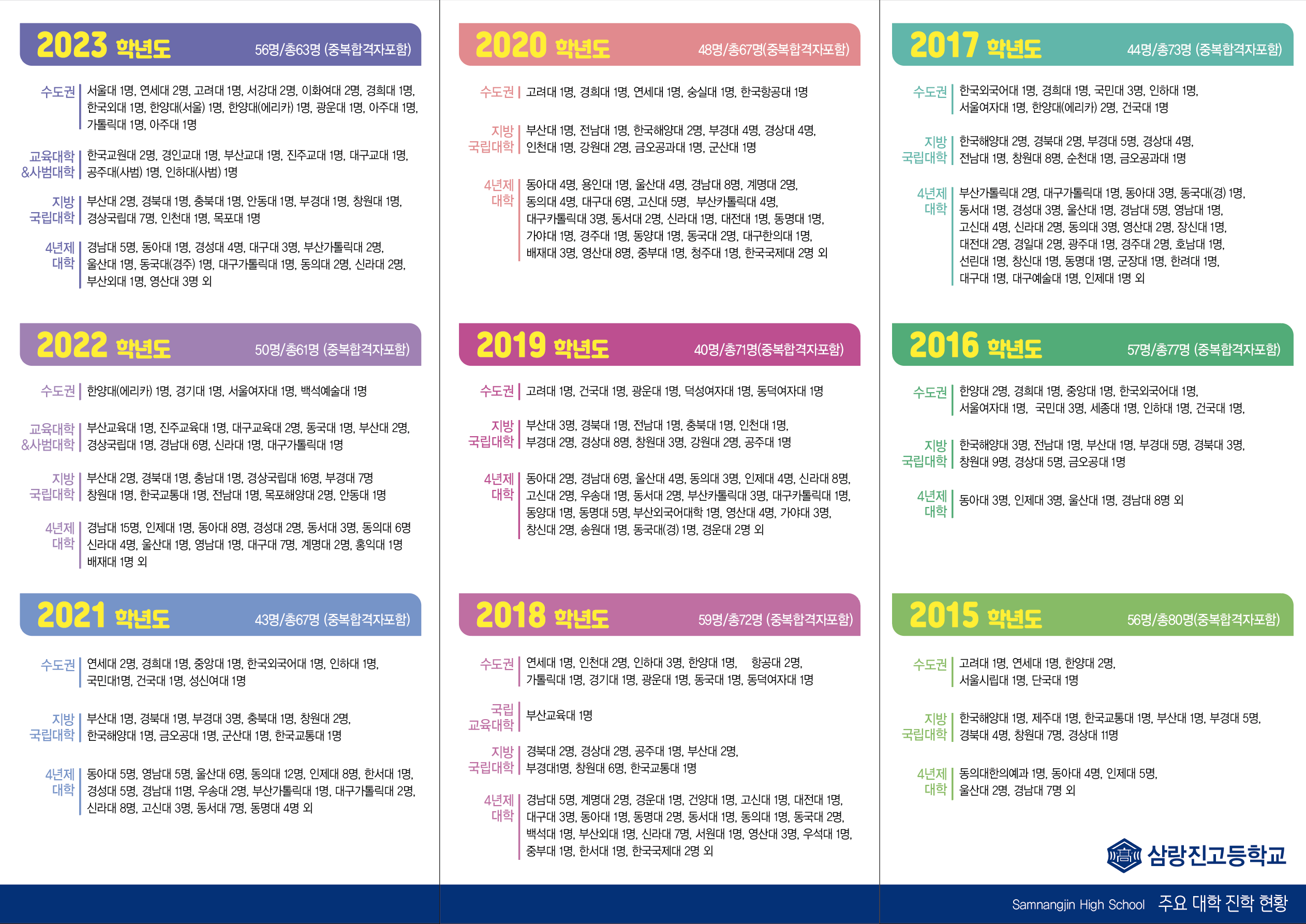 삼랑진고등학교 대입 결과.png