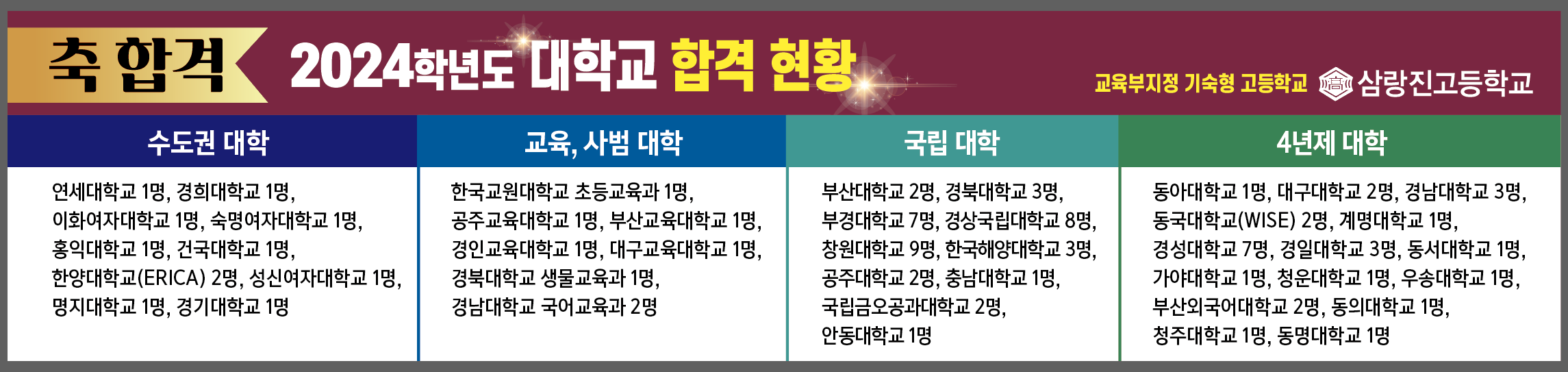 2024학년도 대학교 합격 현황.png